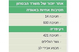 קישורים לאתרים אחרים